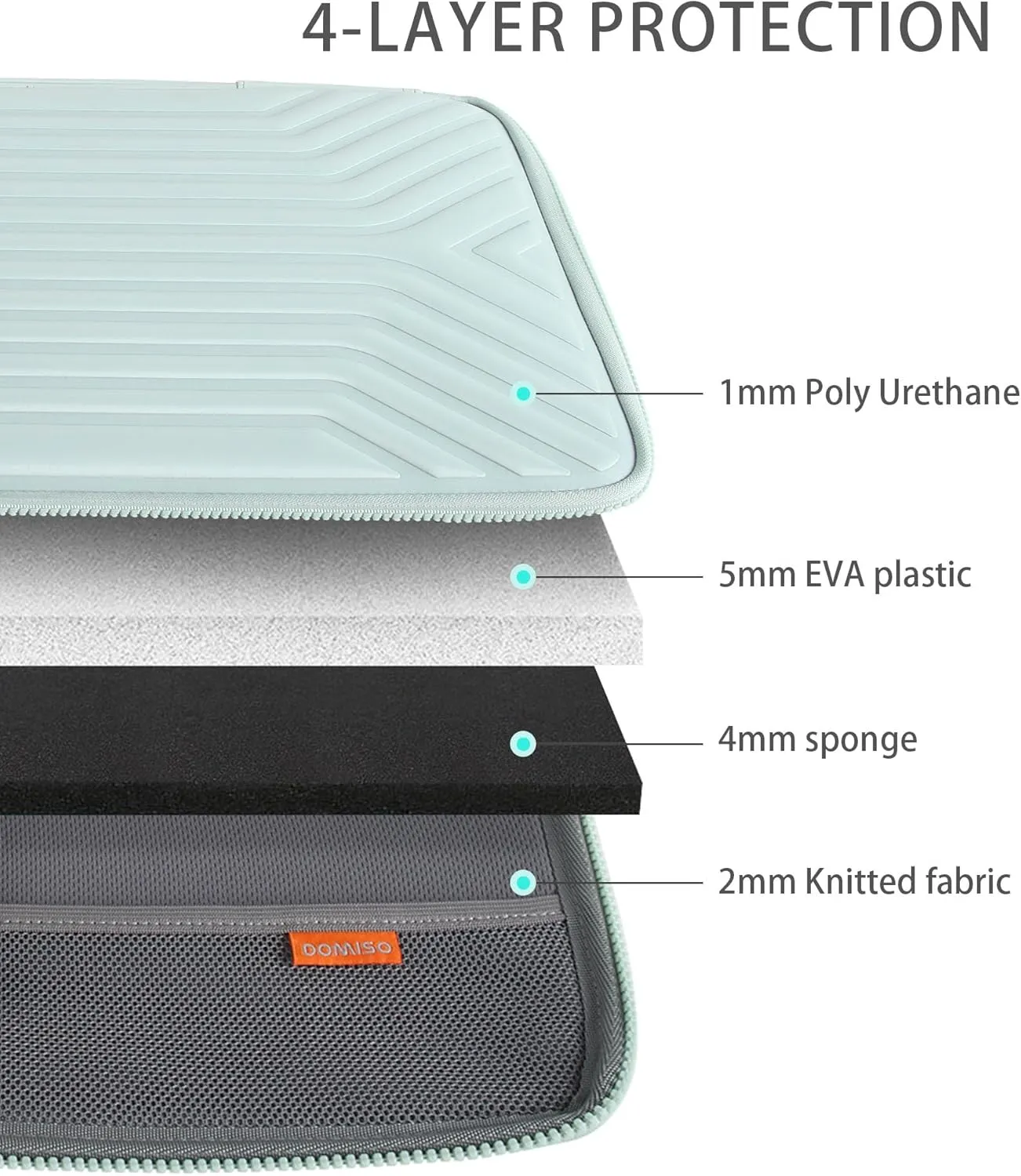 DOMISO 14 Inch Shockproof Waterproof Laptop Sleeve with Handle Lightweight Soft EVA Tablet Case for 14" Laptops/Lenovo ThinkPad/HP Pavilion 14 Stream 14 / Dell, Mint Green
