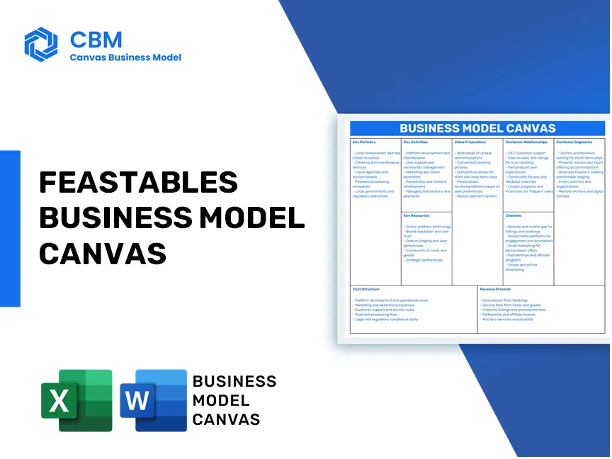 FEASTABLES BUSINESS MODEL CANVAS