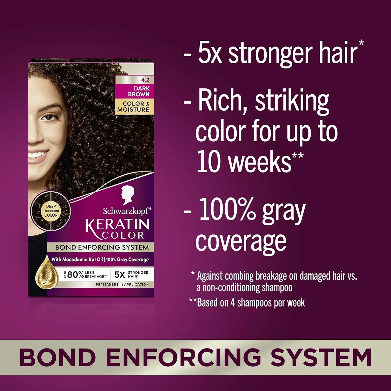 Schwarzkopf Keratin Color, Color & Moisture Permanent Hair Color Cream, 4.2 Dark Brown