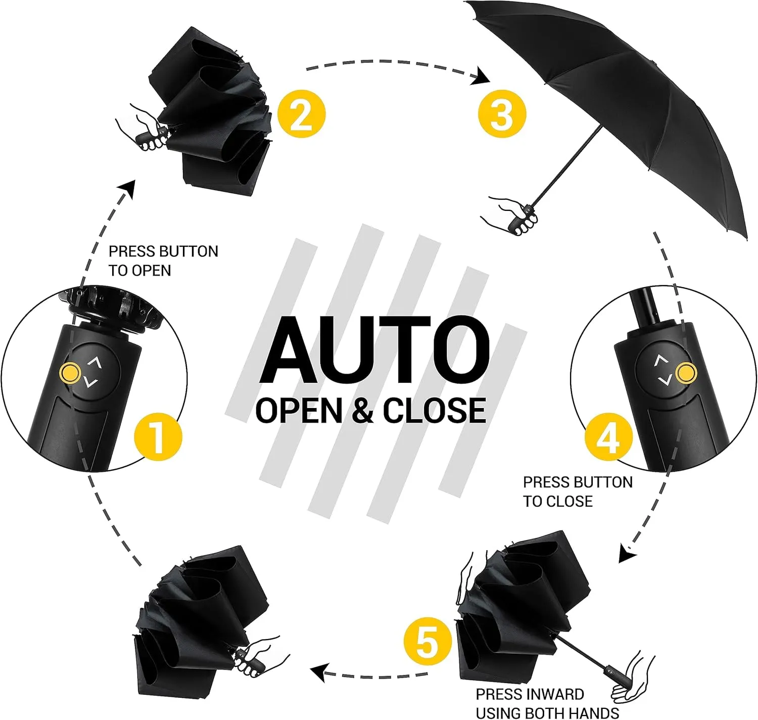 Travel Inverted Umbrella Compact Windproof- Automatic reverse Umbrellas for Rain - Folding Portable 48inch Span, 10 Ribs Large Umbrella