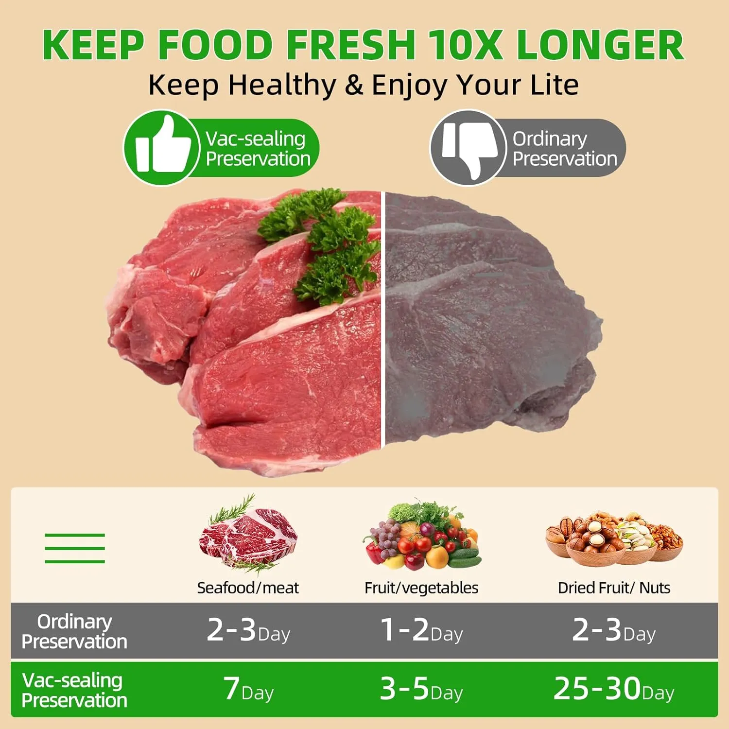 Vacuum Sealer Bags - 100 Pack (6"x10" 8" x 12") | BPA Free, Commercial Grade, Puncture & Leak Proof | Pre-Cut for Sous Vide, Meal Prep, Freezer Storage | Textured & Chamber Vacuum Sealer Compatible